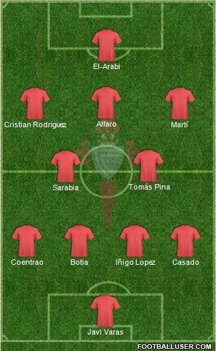 R.C. Celta S.A.D. Formation 2012