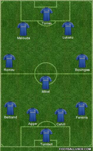 Chelsea Formation 2012