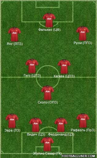 Manchester United Formation 2012