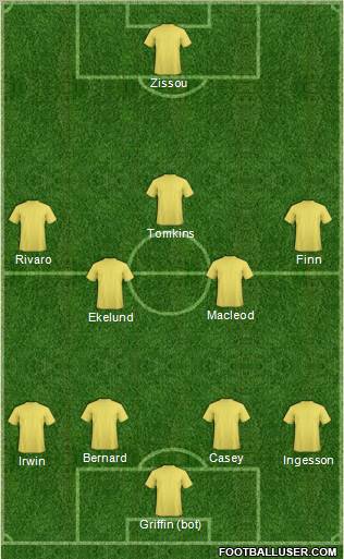 Dream Team Formation 2012