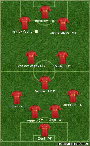 Liverpool Formation 2012