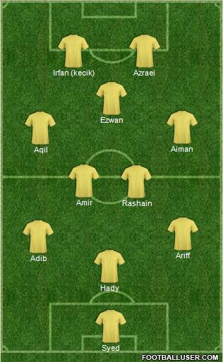 Dream Team Formation 2012