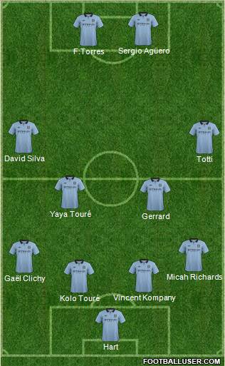 Manchester City Formation 2012