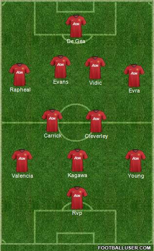 Manchester United Formation 2012
