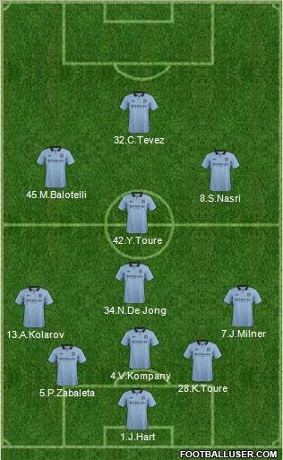 Manchester City Formation 2012