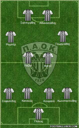 AS PAOK Salonika Formation 2012