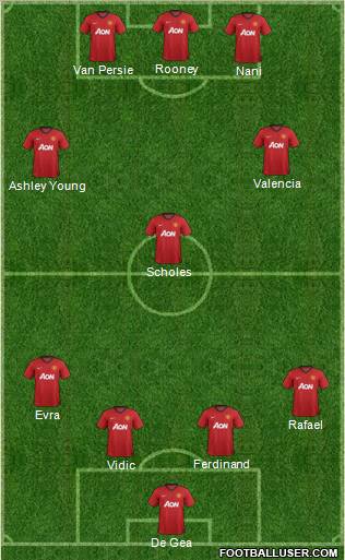 Manchester United Formation 2012