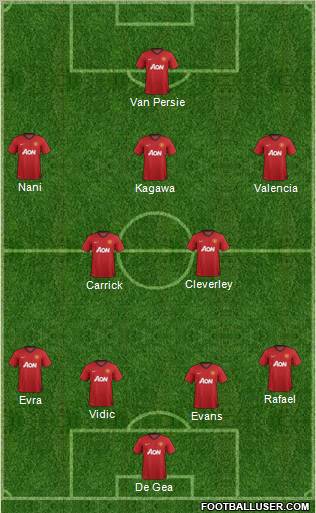 Manchester United Formation 2012