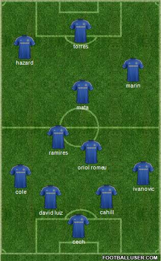 Chelsea Formation 2012