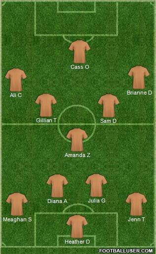 Dream Team Formation 2012
