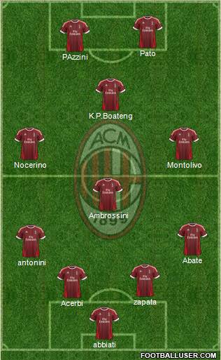 A.C. Milan Formation 2012