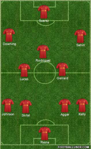Liverpool Formation 2012