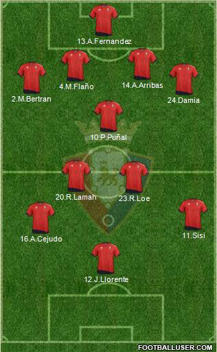 C. At. Osasuna Formation 2012