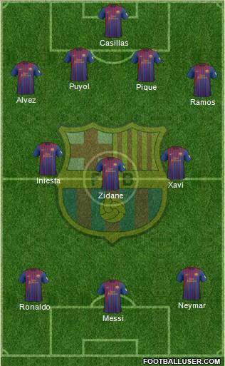 F.C. Barcelona Formation 2012