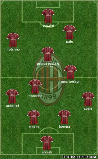 A.C. Milan Formation 2012
