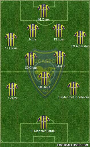 Bucaspor Formation 2012