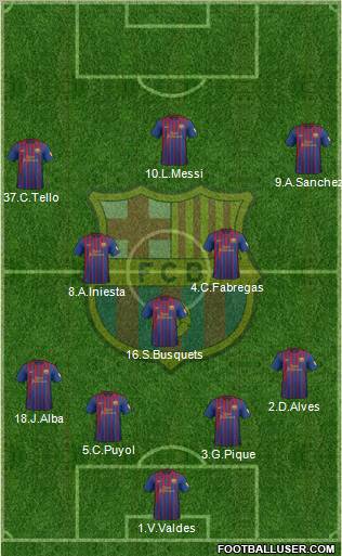 F.C. Barcelona Formation 2012