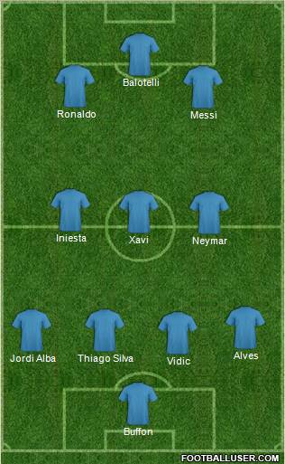 Dream Team Formation 2012