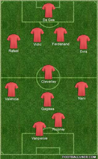 Europa League Team Formation 2012