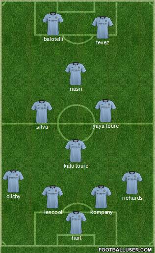 Manchester City Formation 2012
