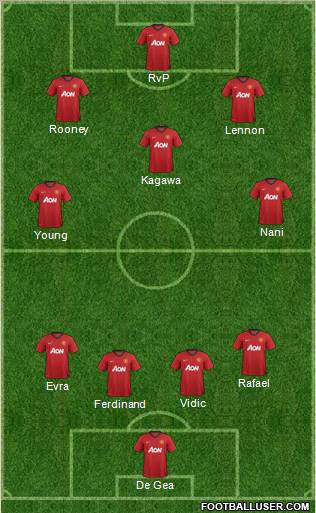 Manchester United Formation 2012