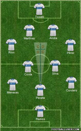 CD Universidad Católica Formation 2012