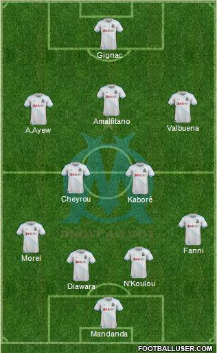Olympique de Marseille Formation 2012