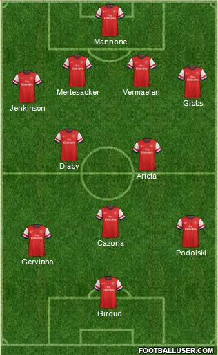 Arsenal Formation 2012