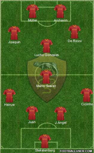 AS Roma Formation 2012