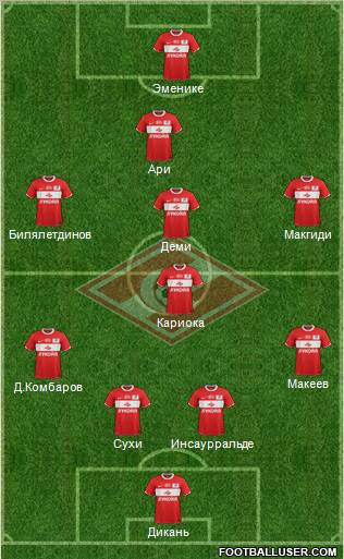 Spartak Moscow Formation 2012