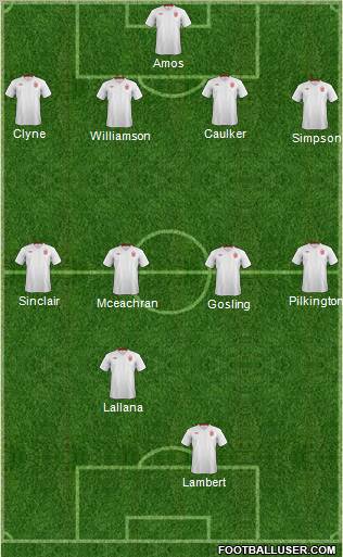 England Formation 2012
