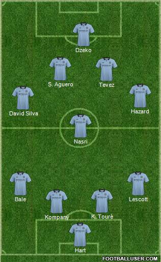 Manchester City Formation 2012