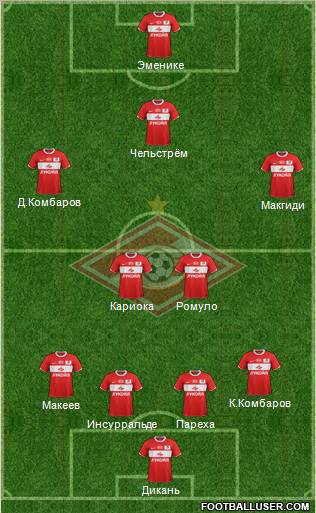Spartak Moscow Formation 2012