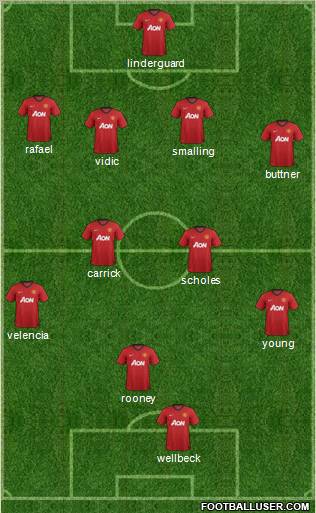 Manchester United Formation 2012