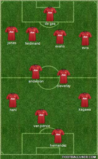 Manchester United Formation 2012