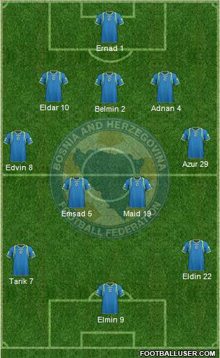 Bosnia and Herzegovina Formation 2012
