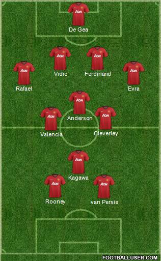 Manchester United Formation 2012