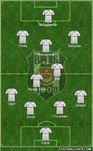 Besiktas JK Formation 2012