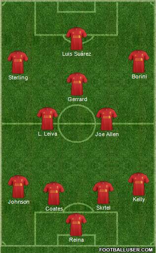 Liverpool Formation 2012