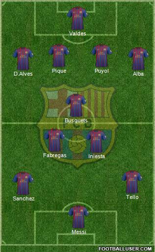 F.C. Barcelona Formation 2012