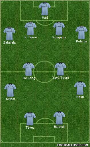 Manchester City Formation 2012