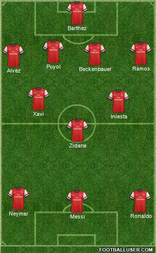 Arsenal Formation 2012