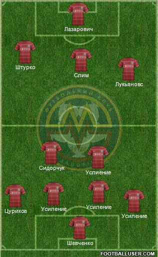 Metalurg Zaporizhzhya Formation 2012