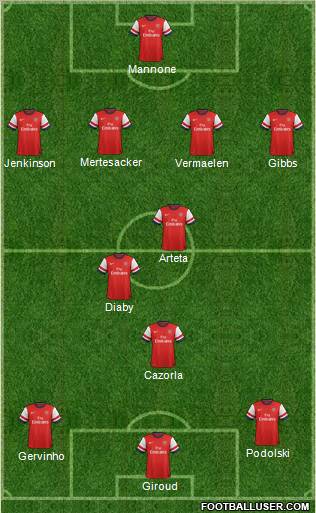 Arsenal Formation 2012