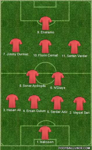 Dream Team Formation 2012