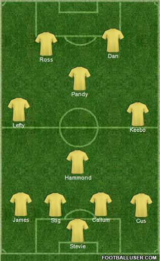 Dream Team Formation 2012