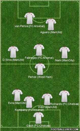 England Formation 2012
