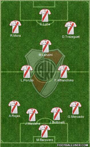 River Plate Formation 2012