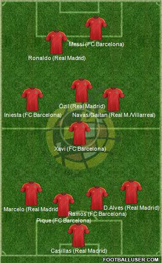 Spain Formation 2012