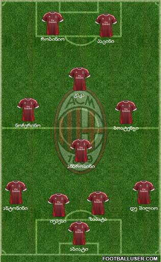 A.C. Milan Formation 2012